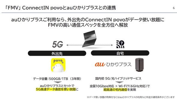 ConnectIN