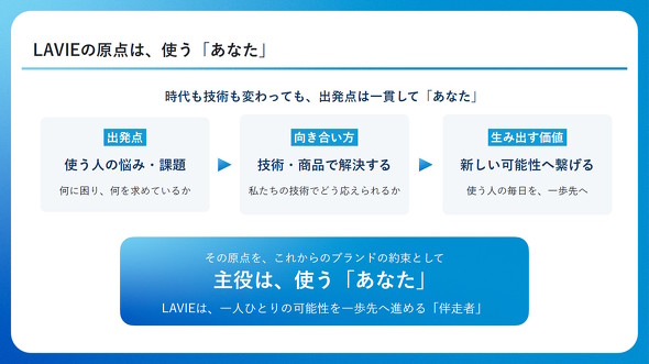 �u�����h�|�[�g�t�H���I