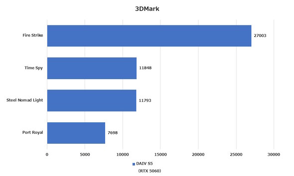 3DMark