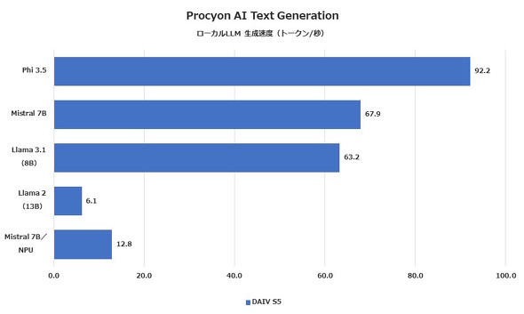 Procyon