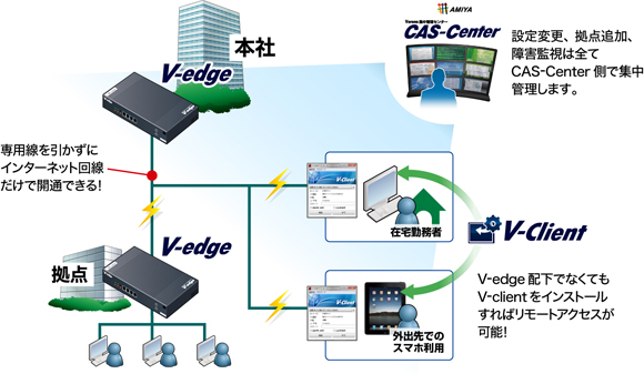 網屋、専用ハードウェアなしでモバイル端末からVPN接続できる「V