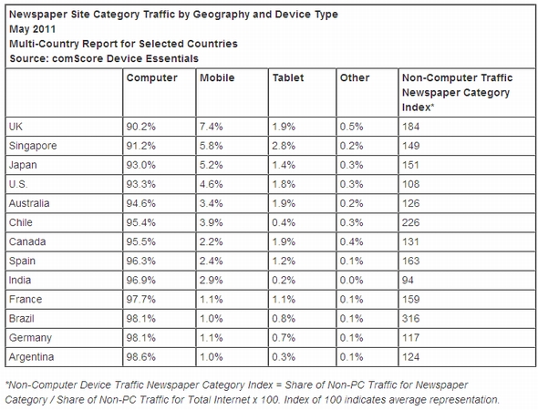  comscore 2