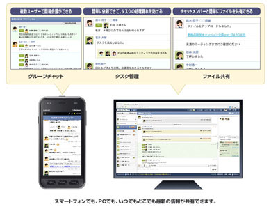 企業のコミュニケーションを 見える化 Kddi Kddi Chatwork を提供 Itmedia Mobile