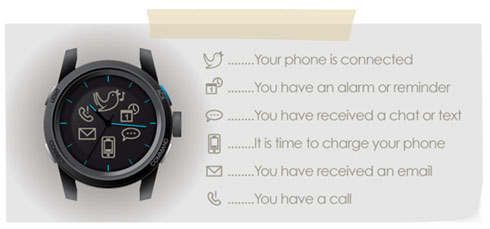 スマホへの着信が一目で分かる腕時計 Kickstarterで人気 海外モバイルニュースピックアップ Itmedia Mobile