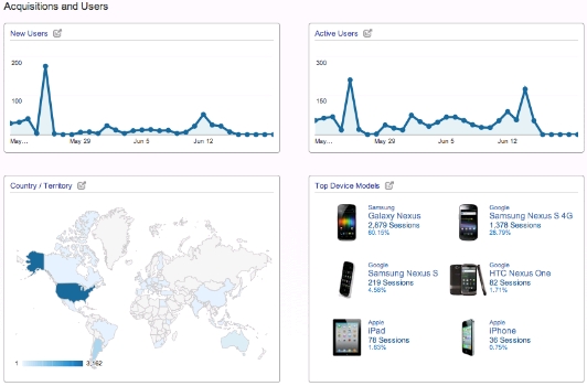  mobile analytics