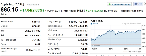  AAPL