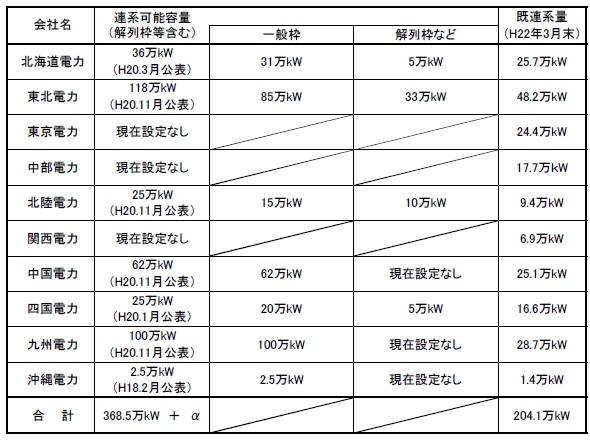 d10Ђ͔̕dAn