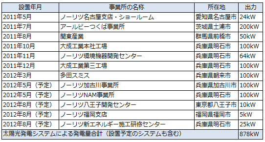 schedule