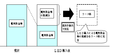 Toshiba LED Flashlight