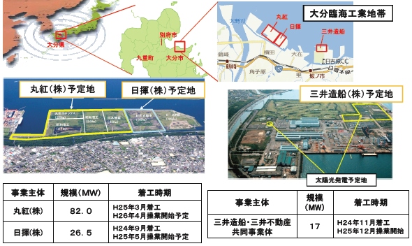 国内最大のメガソーラーが大分に完成 日産の土地で26mw 自然エネルギー スマートジャパン