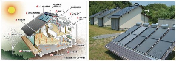 太陽熱エネルギー