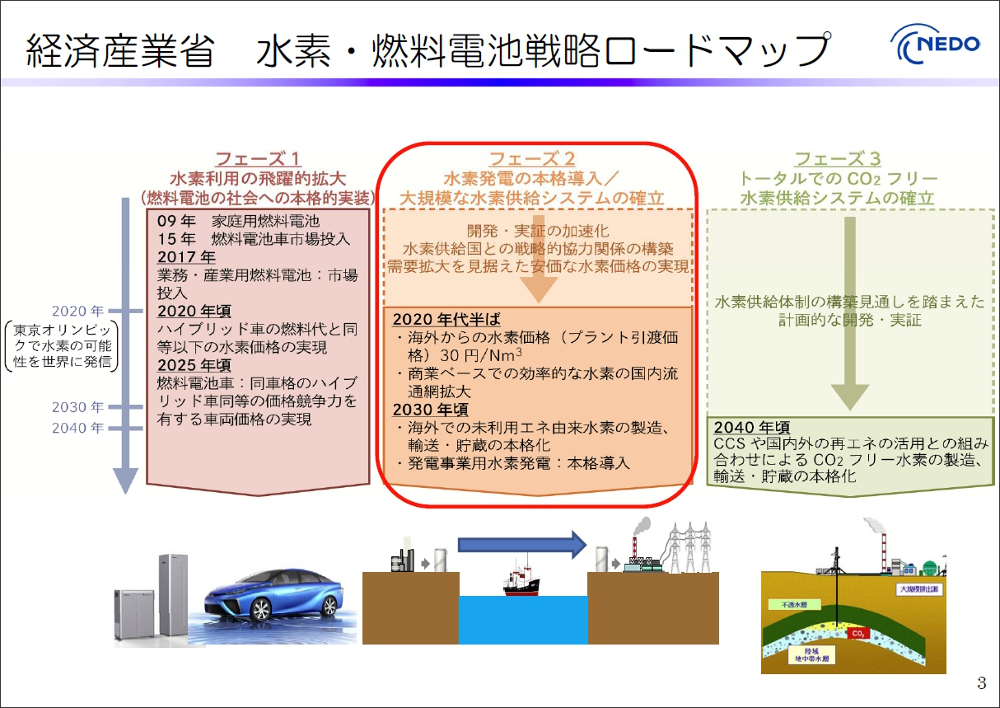 海外で作った「水素」が海を越えて日本へ、6年400億円のプロジェクト始動：自然エネルギー（1/4 ページ） - スマートジャパン