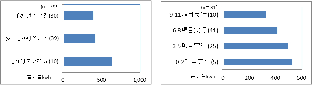 }1FȃGlsւ̐S|Ɠd͏ʂ̑֊֌Wij^ȃGlssxƓd͏ʂ̑֊֌WiEjiNbNŊgjoTFssw