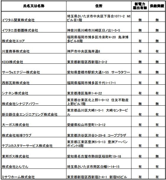 小売電気事業者に東京電力グループも、電話会社ではKDDIが初めて登録：電力供給サービス（1/2 ページ）