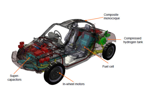 ロードスター サイズの小型燃料電池車 英国ベンチャーが開発 スマートジャパン