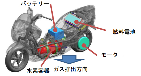 水素で走る 燃料電池バイク を公道へ 国交省が世界初の安全基準を策定 電気自動車 1 2 ページ スマートジャパン