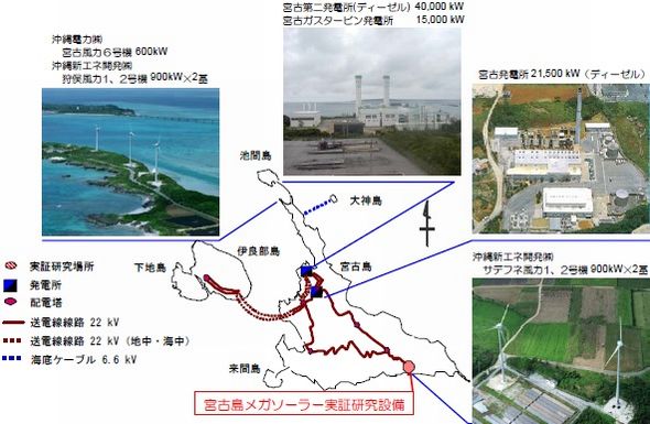 小さな離島で再生可能エネルギー7割へ 台風を避けながら風力発電と太陽光を エネルギー列島15年版 47 沖縄 3 3 ページ スマートジャパン