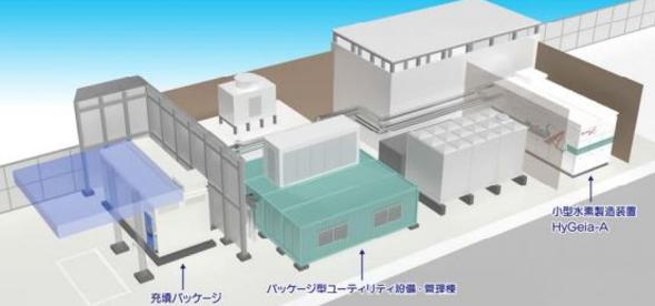 川崎市に実証水素ステーションを建設 産官連携で水素社会実現へ 蓄電 発電機器 スマートジャパン