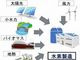 北海道の水素エネルギー普及計画、2040年までのロードマップ