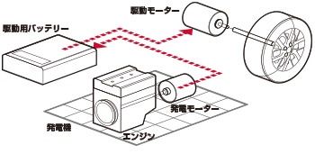 発電機を搭載した5人乗り電気自動車 ガソリンを燃料に走り続ける 1 2 スマートジャパン