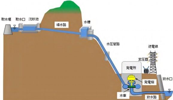 新設の水力発電所で最大級、2万世帯分を超える電力：自然エネルギー（2/2 ページ） - スマートジャパン