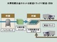 生協がCO2フリー水素を“配達”、宮城県で実証へ