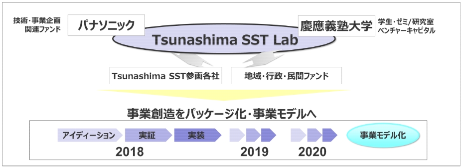  uTsunashima SST Labv̊TviNbNŊgj oTFpi\jbN