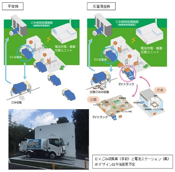 廃棄物発電でevを駆動 川崎市が電池交換型のごみ収集システム導入 電気自動車 スマートジャパン