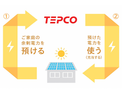 東京電力が卒fit太陽光の買取価格を公表 電気の 預かり プランも スマートジャパン