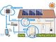 蓄電池とAI制御システムをセット販売、太陽光の自家消費などを最適化