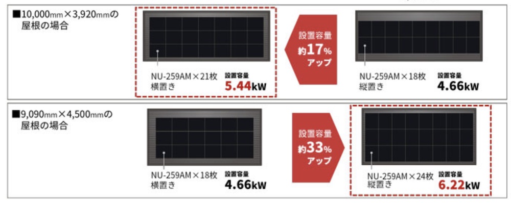 縦横どちらの設置にも対応 シャープが住宅用太陽光パネルの新製品 スマートジャパン