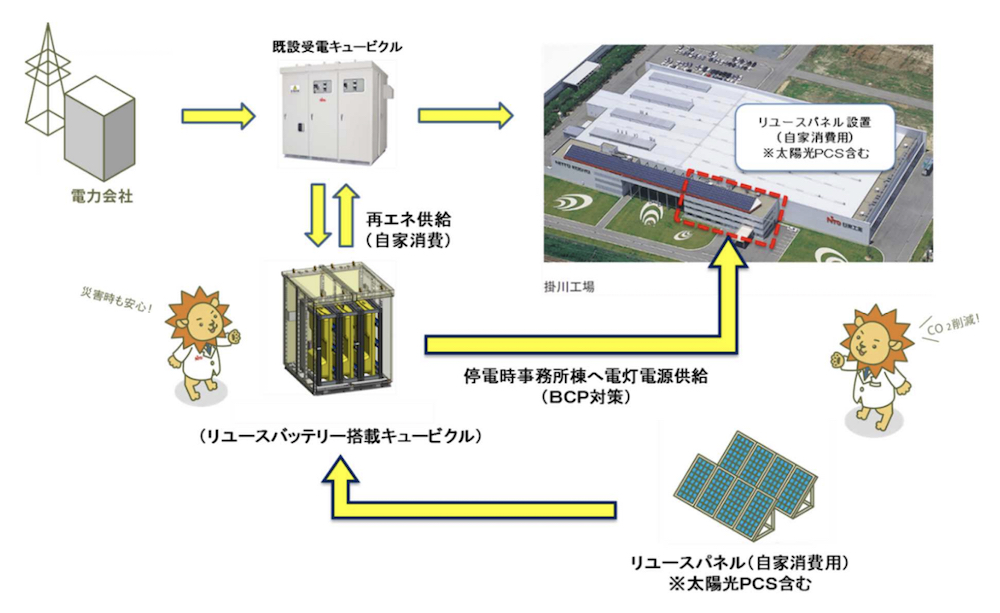 日東工業 HCD3E5-142SS3 太陽光発電システム対応（一次側）太陽光発電