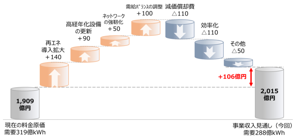 }6.s̕ϓ@o:kdNW