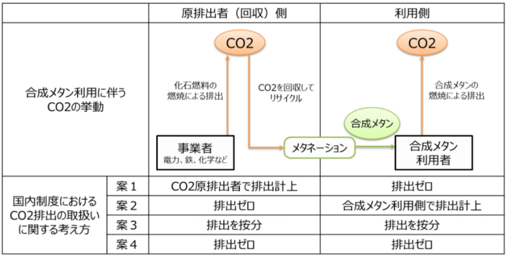 }5.Ɗxł̍^CO2JEg@o:CO2JEgɊւTF