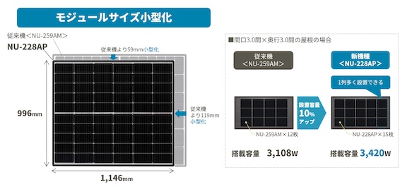 シャープが住宅太陽光パネルの新製品、都市部に最適な小型モデル：太陽光 スマートジャパン