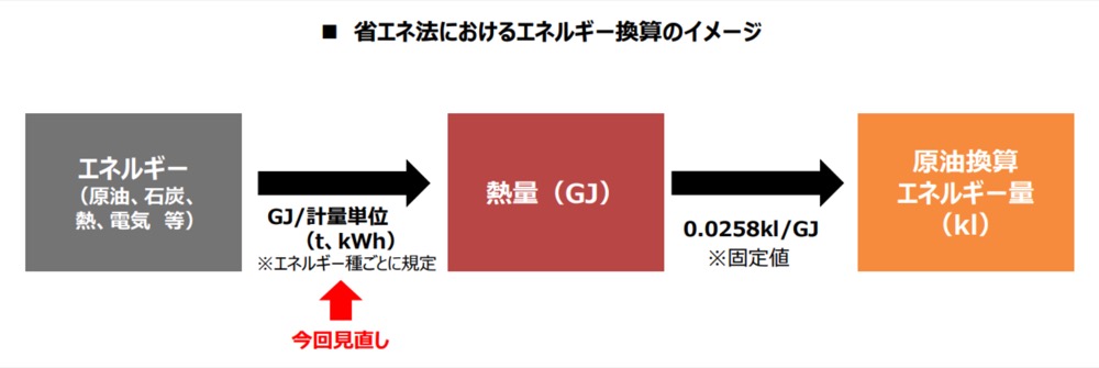 }5 ȃGl@ɂGlM[Z̃C[W@oTF1ȃGlM[ψHꓙf[LOO[vioώYƏȁjihttps://www.meti.go.jp/shingikai/enecho/shoene_shinene/sho_energy/kojo_handan/pdf/2022_001_04_00.pdfj