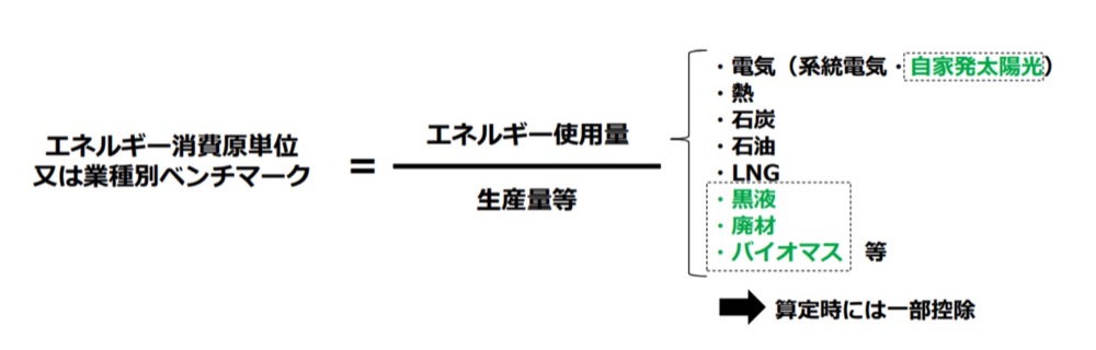}7 GlM[Pʂ̌vZ@oTF1ȃGlM[ψHꓙf[LOO[vioώYƏȁjihttps://www.meti.go.jp/shingikai/enecho/shoene_shinene/sho_energy/kojo_handan/pdf/2022_001_04_00.pdfj