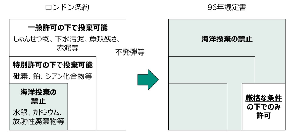 }2.h96Nc菑̃C[W@oTFCꉺCCSxψ