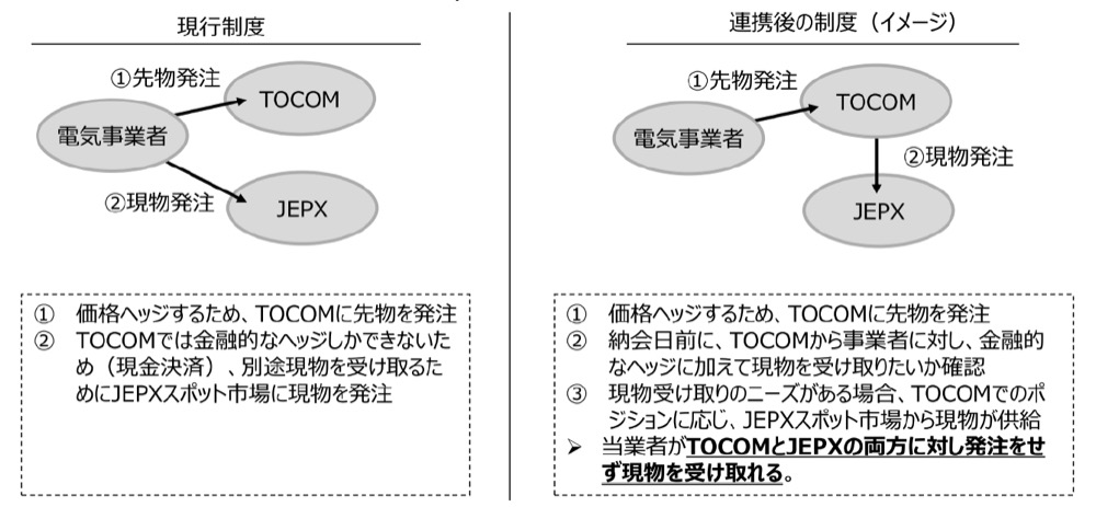 }7.TOCOMJEPX̊Ԃ̘Ag̗iC[Wj@oTFd͐敨̊Ɍ