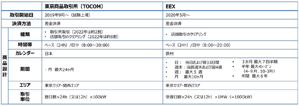 \2.TOCOMEEX̓d͐敨Tv@oTFd͐敨̊Ɍ