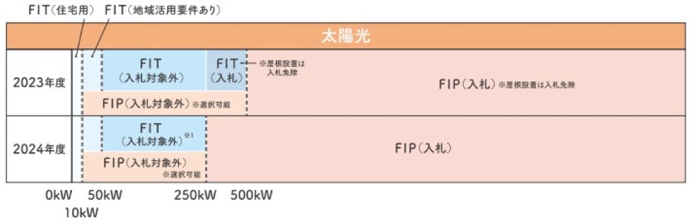 zdFIT/FIP敪ƓDΏہ@oTFoώYƏ