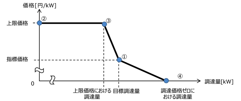 }2.eʎsI[NVvȐ̊{`@oTFCI[NVvȐ쐬v