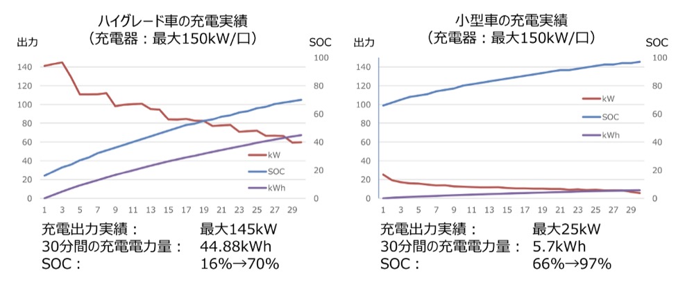 }6.EV̋}[d̎@oTFe-Mobility Power