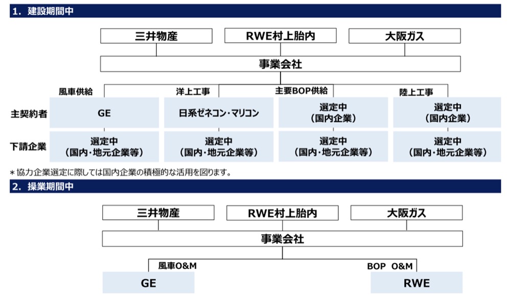 }5.R\[VA̎Ǝ{̐@oTFٓm㕗̓R\[VA