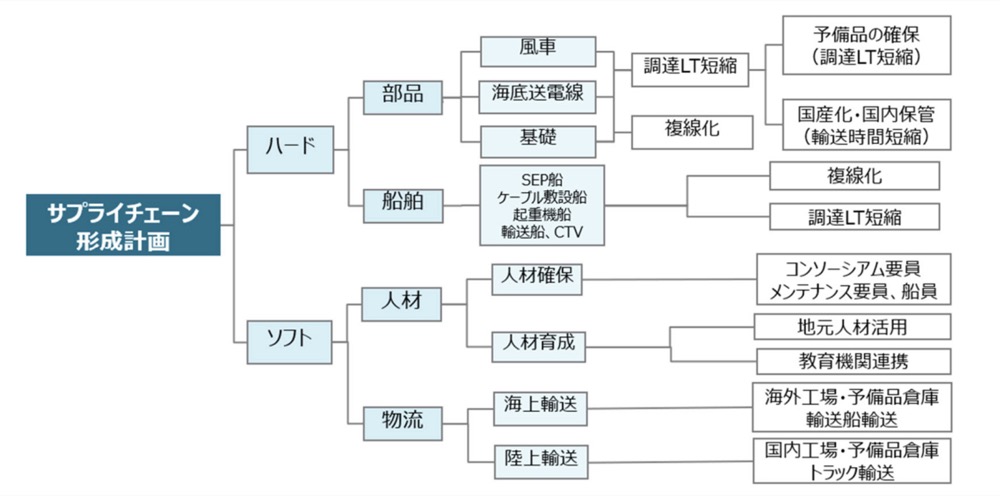 }7.I莖Ǝ҂̃TvC`F[`v@oTF݂炢̂܃R\[VA