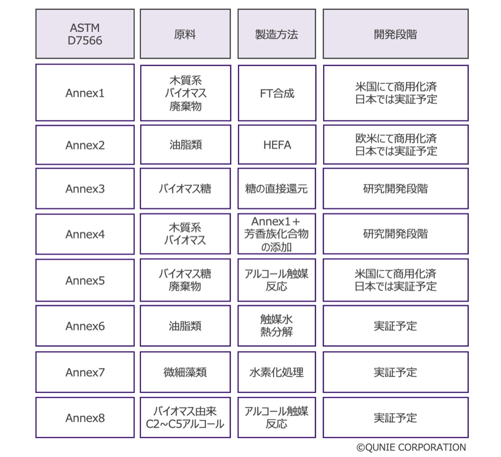 }4 j[gSAFvZẌႢJ󋵁@oTFoώYƏ gCO2pRZpJvWFNǧJEЉ̕iājhi2021jihttps://www.meti.go.jp/shingikai/sankoshin/green_innovation/energy_structure/pdf/007_02_00.pdfjNEDO gSAF𒆐SƂRYZpJNEDO̎gɂāhi2024jihttps://www.kansai.meti.go.jp/3-9sekiyu/jisedai/2024kouen2.pdfjƂɃNjG쐬