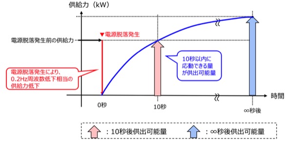 今峰製 ワット数調整可能 調整範囲最小69ｗ 最大99w程度 紫外線放出力アップ HID ライトトラップ 灯火採集 今峰ライト(国産)｜売買されたオークション情報、yahooの商品情報をアーカイブ公開  - 成虫