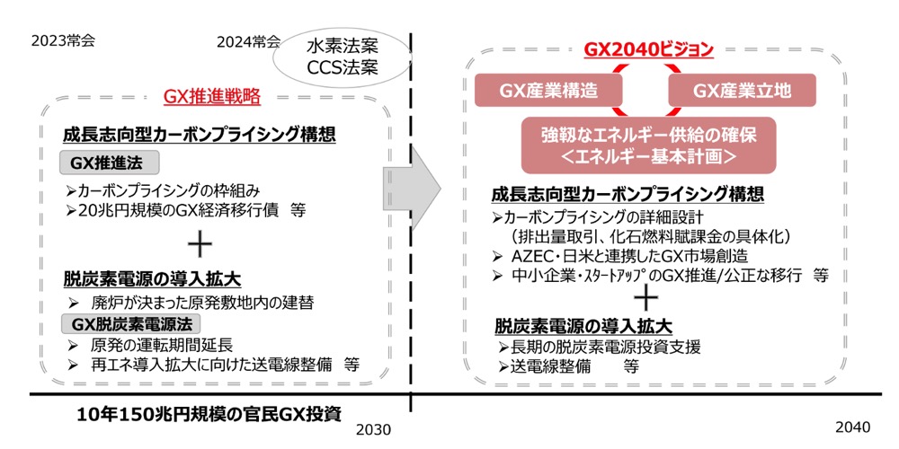 }1.GX2040rW@̃C[W@oTFGXsc