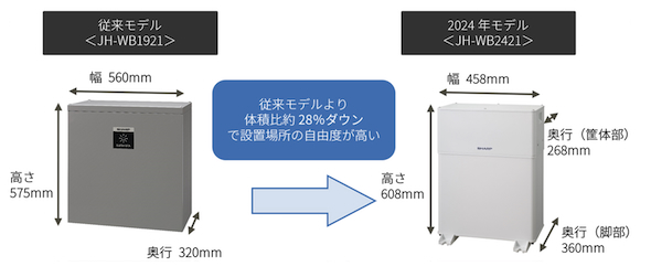 最大容量15.4kWhを実現可能な住宅用蓄電池、シャープが販売：蓄電・発電機器 - スマートジャパン