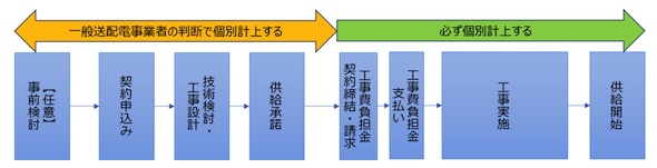 �}6.�f�[�^�Z���^�[���̌ʌv��̔��f�@�o�T�F�S���y�ы�����悲�Ƃ̎��v�z��